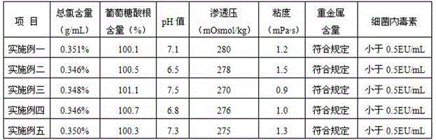 Anti-adhesion flushing fluid for gynecological operation and preparation method thereof