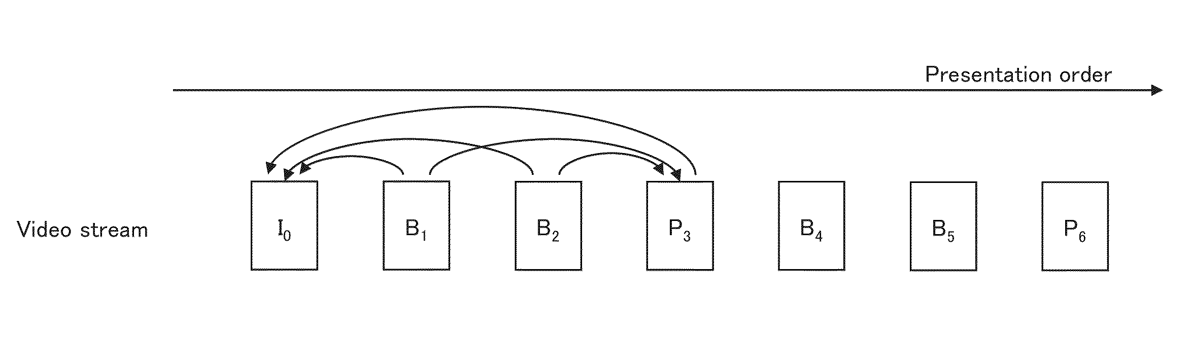 Video coding device for coding videos of a plurality of qualities to generate streams and video playback device for playing back streams