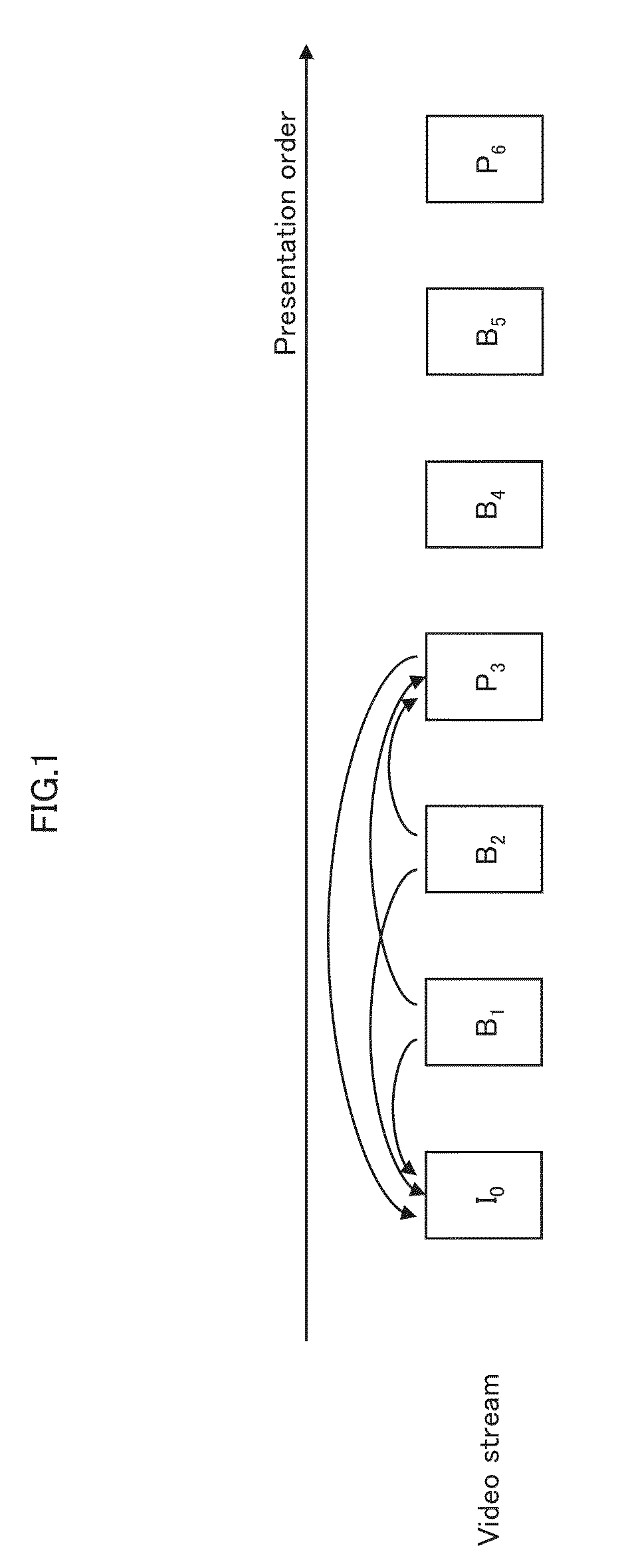 Video coding device for coding videos of a plurality of qualities to generate streams and video playback device for playing back streams