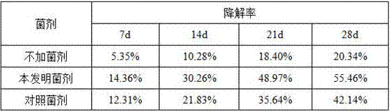 Application of bacillus licheniformis in straw degradation, microbial inoculant containing bacillus licheniformis, and application of microbial inoculant