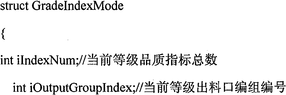 Fruit classification method according to passage