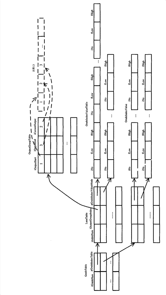 Fruit classification method according to passage