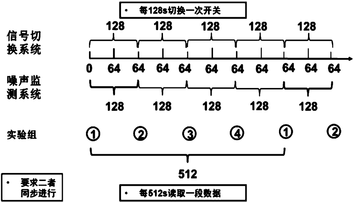 High-throughput automatic corrosion resistance evaluation device capable of achieving in-situ measurement