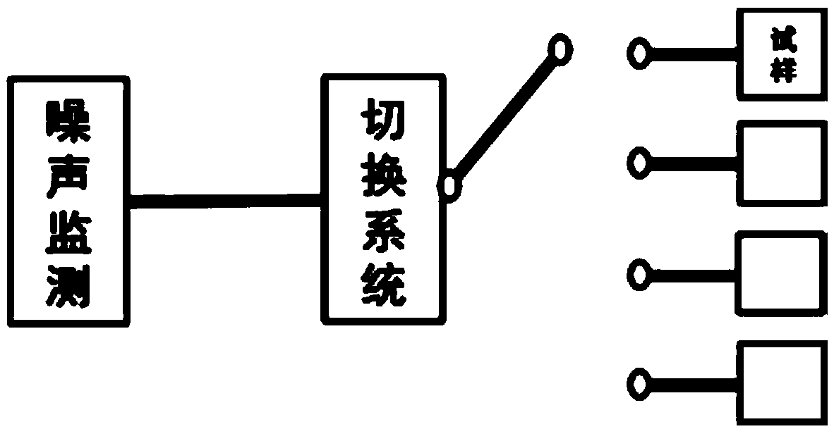 High-throughput automatic corrosion resistance evaluation device capable of achieving in-situ measurement