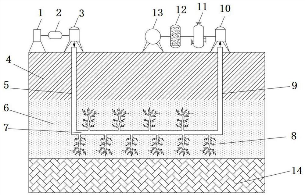 Method for integrating in-situ pyrolysis of oil-rich coal and geological storage of CO2