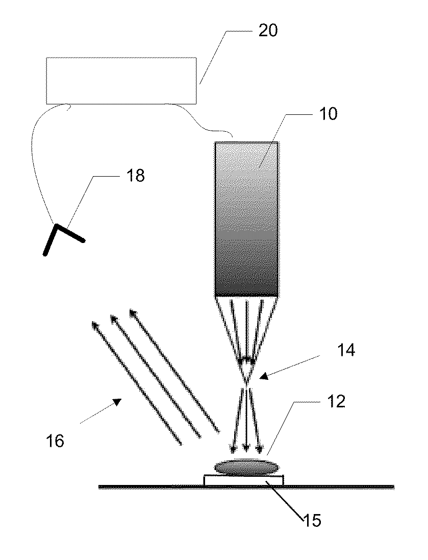 Spectral near-field optical tomography