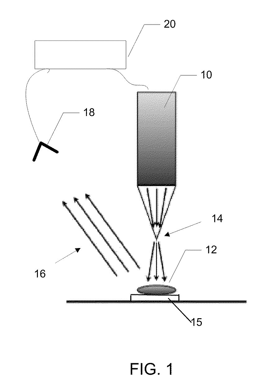 Spectral near-field optical tomography