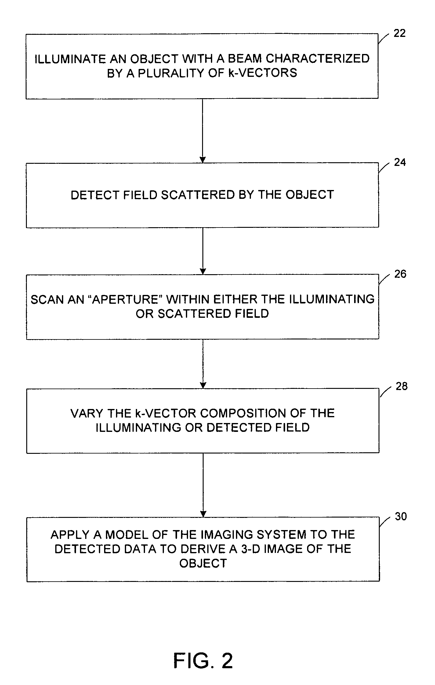 Spectral near-field optical tomography