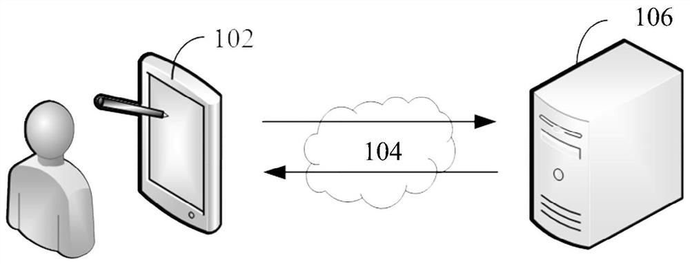 Content contribution degree evaluation method and device, electronic equipment and readable storage medium