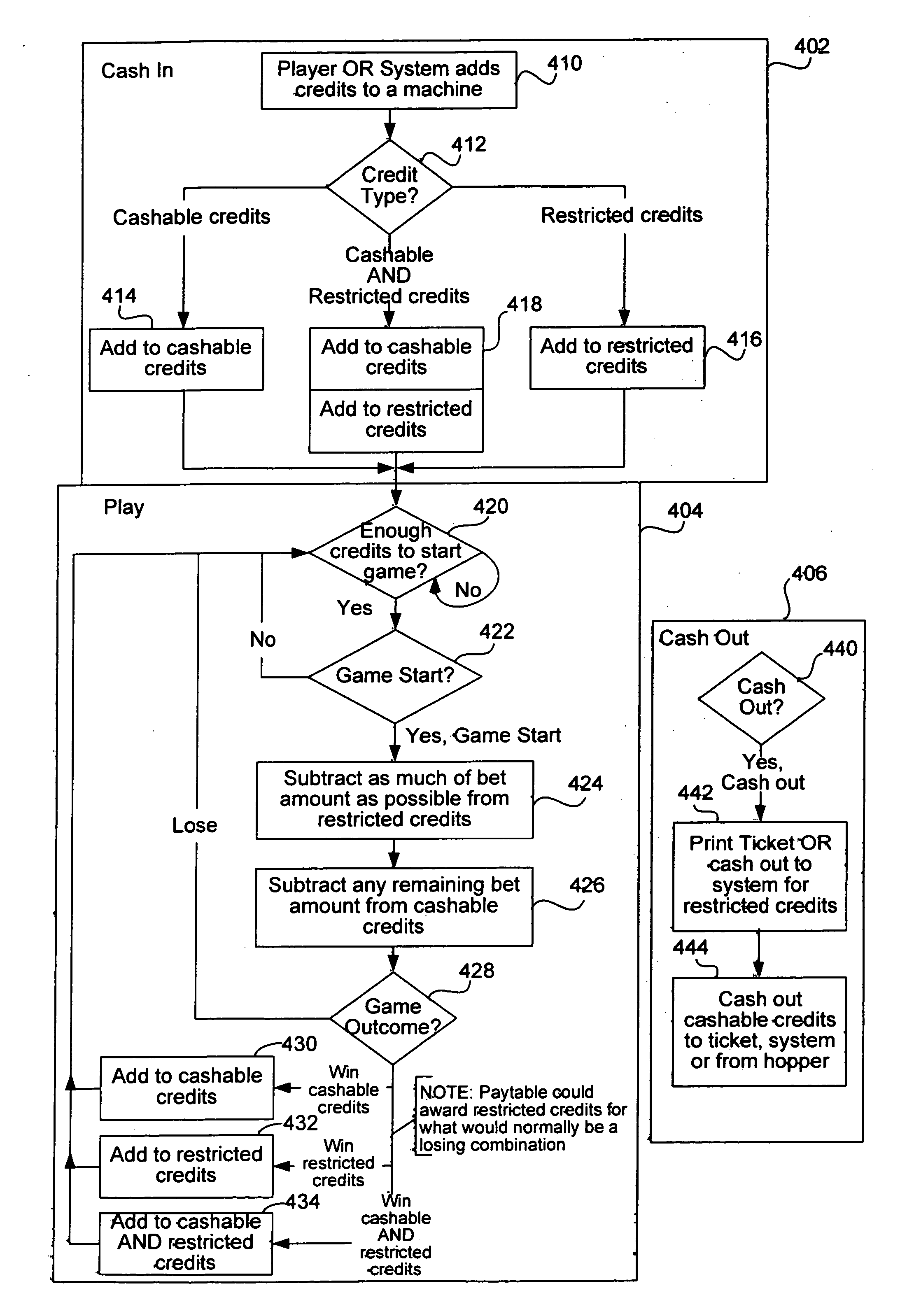 Wins of restricted credits in a gaming machine