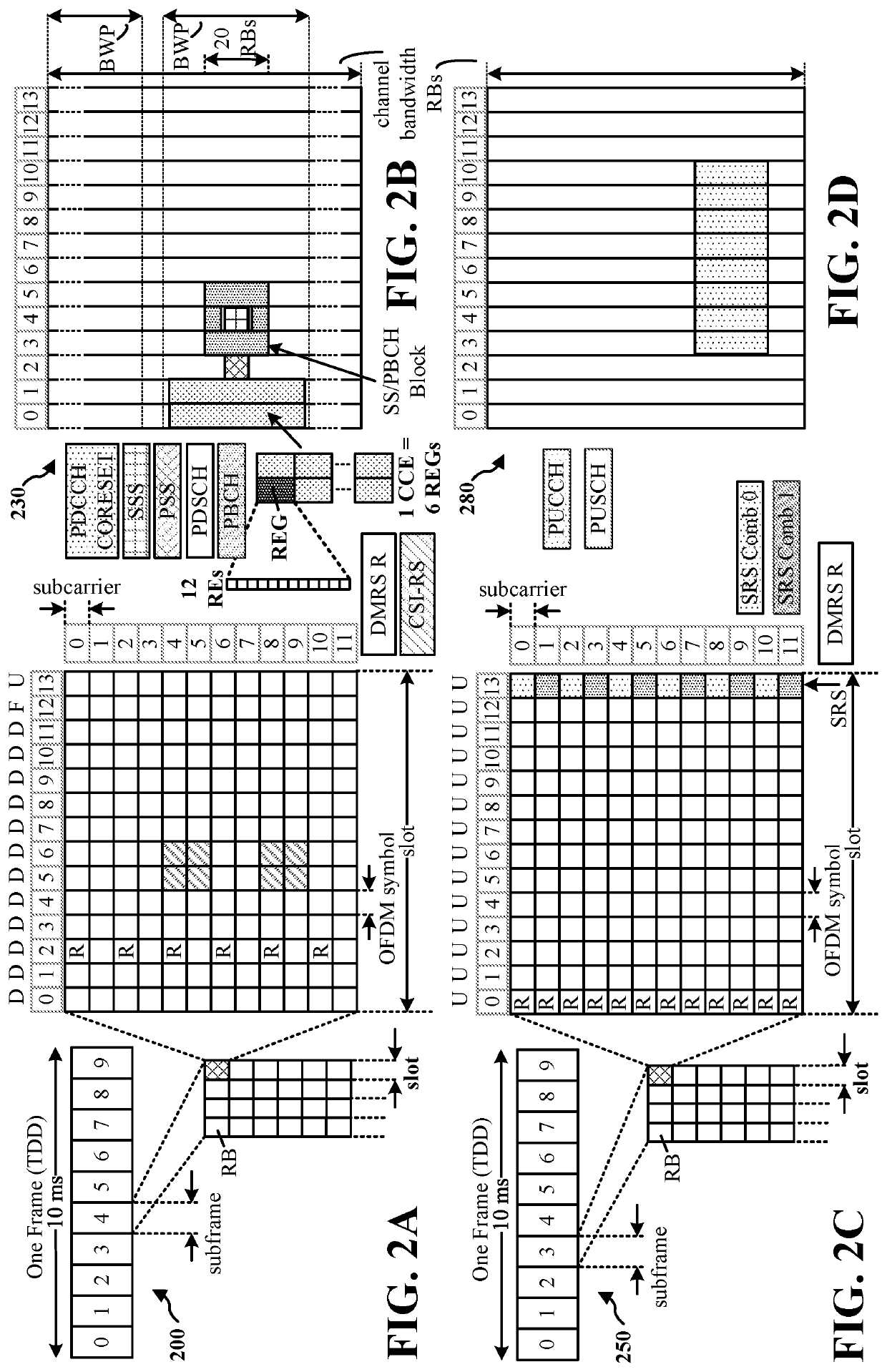 Physical uplink control channel with adaptive demodulation reference signal density