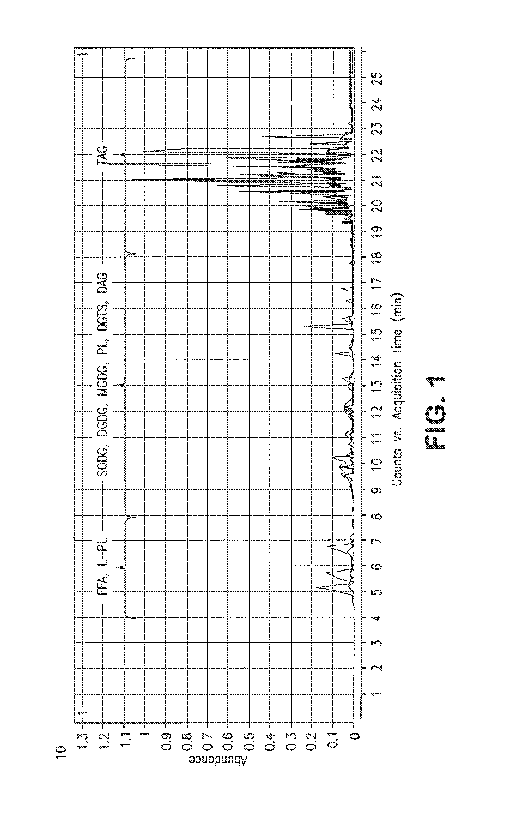 Solvent extraction of products from algae