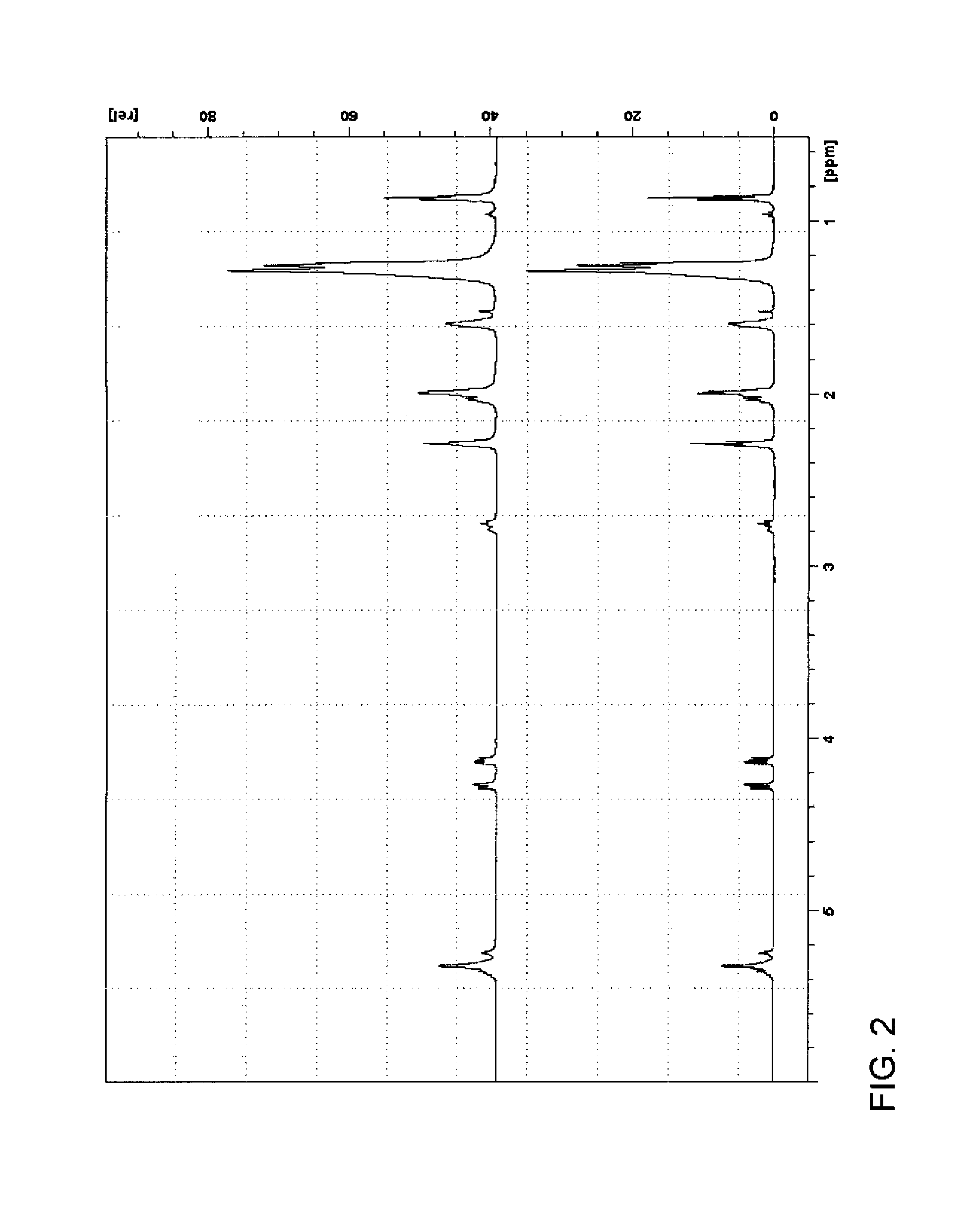 Solvent extraction of products from algae