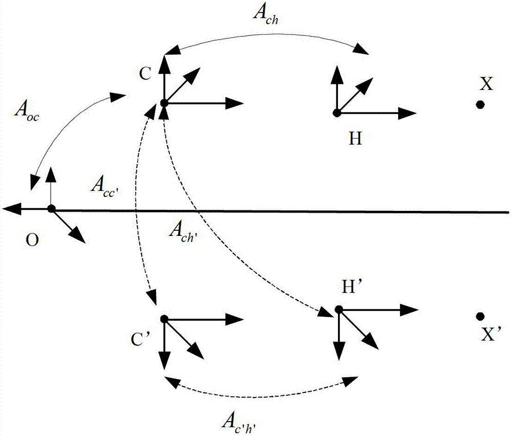 Fully-automatic calibration method for hand-eye robot based on exponential product model