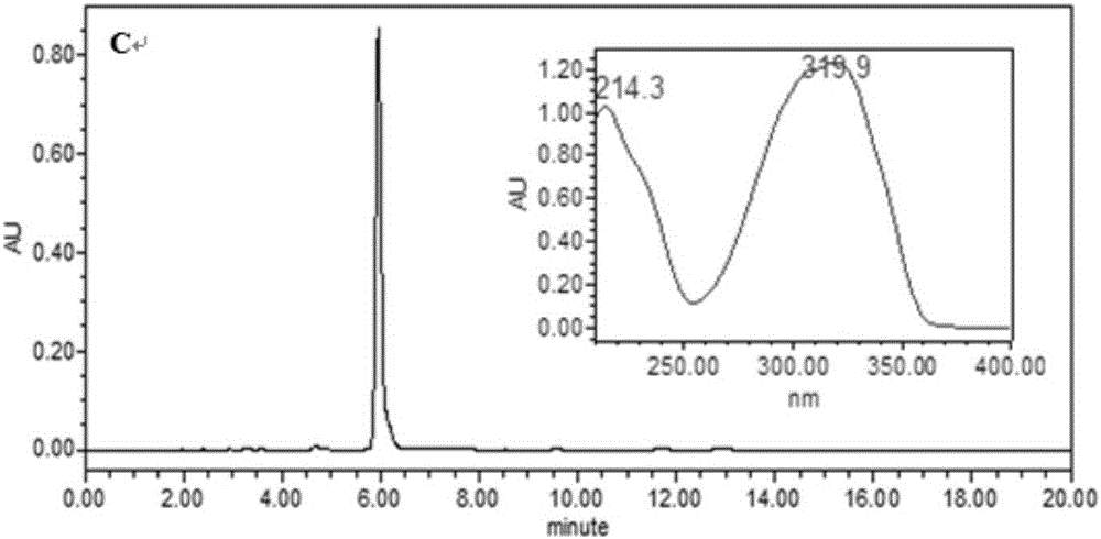 Preparation method of polygonum multiflorum cis and trans-stilbene glycoside reference substances