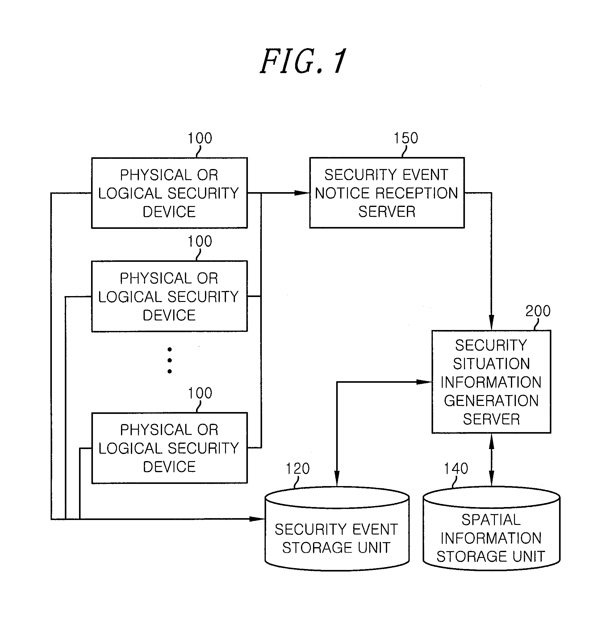 Apparatus and method for recognizing security situation and generating situation information based on spatial linkage of physical and it security