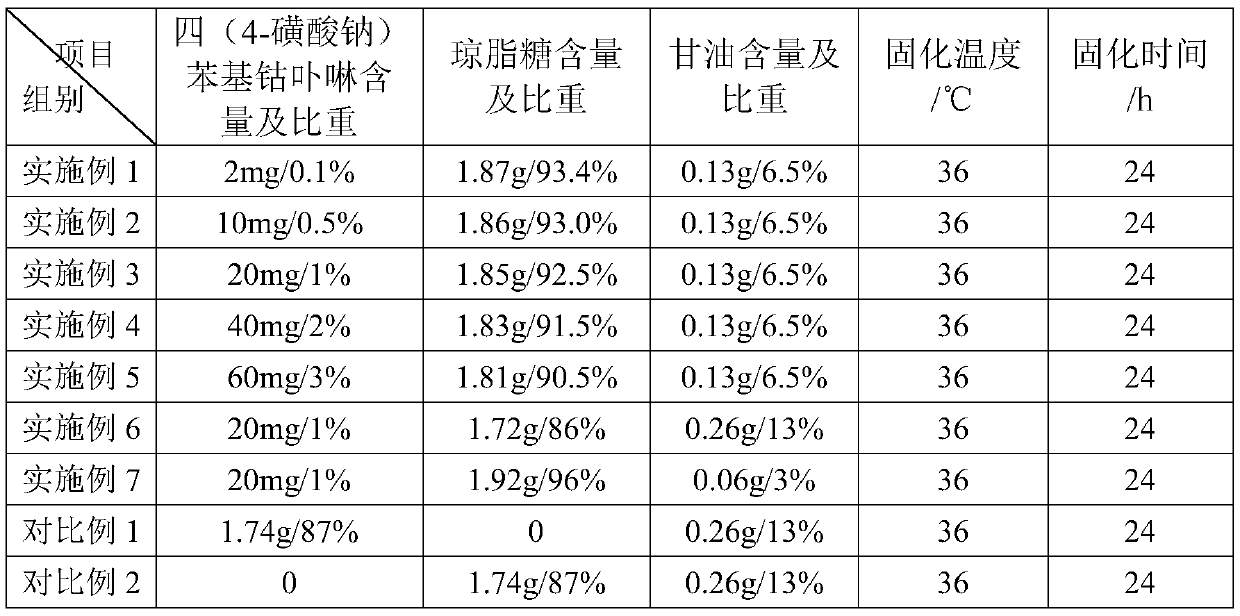 Metalloporphyrin/agarose freshness indicating label and preparation method thereof