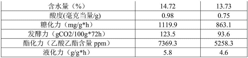 Wickerhamomyces anomalus GJYD15 and application of wickerhamomyces anomalus GJYD15 in preparing low temperature yeast