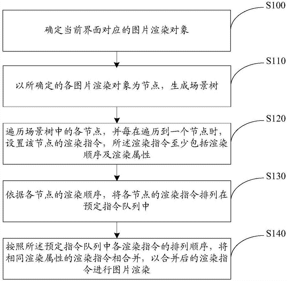 Image rendering method and image rendering device