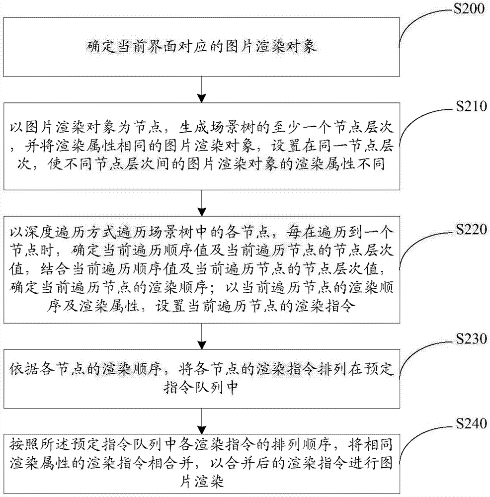 Image rendering method and image rendering device