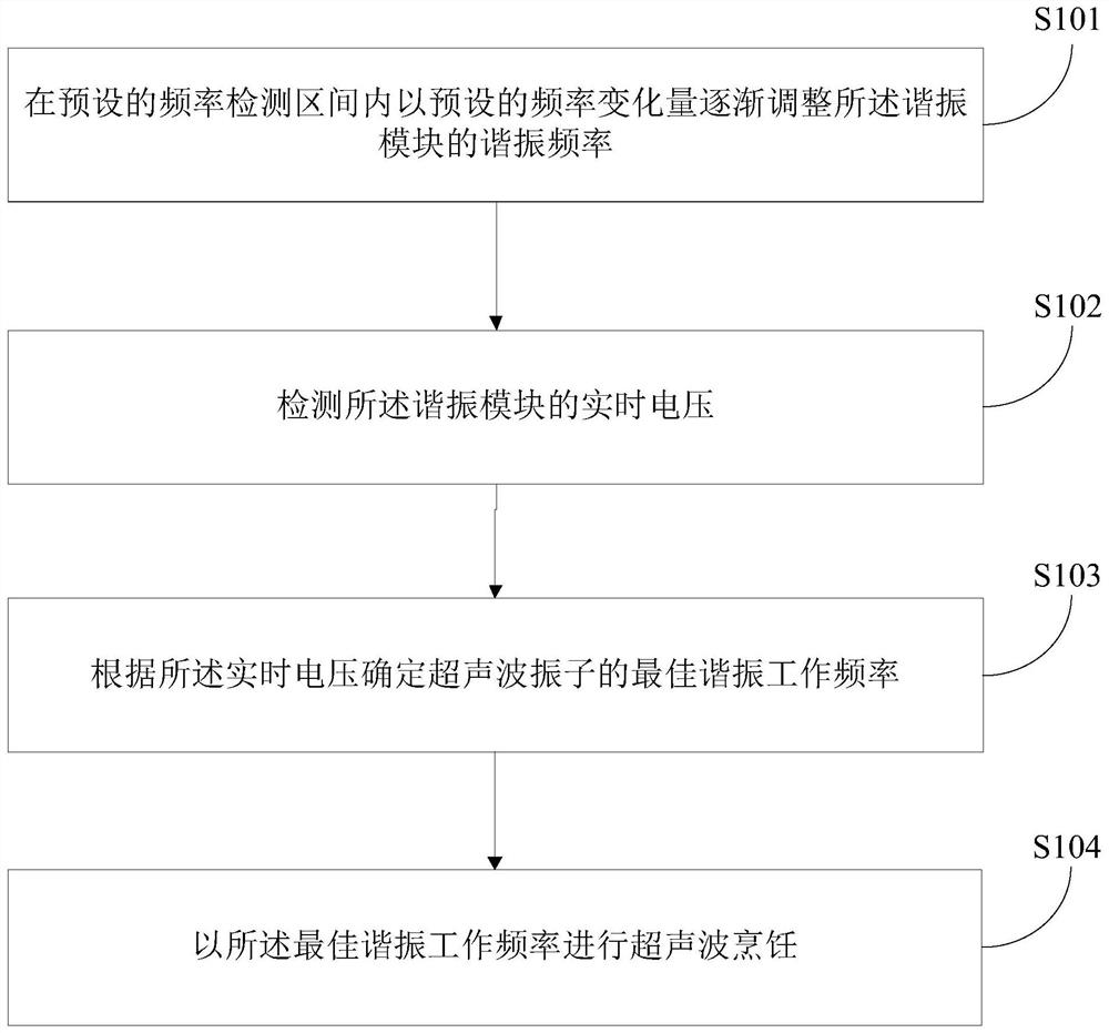 Control method and system of cooking device and cooking device