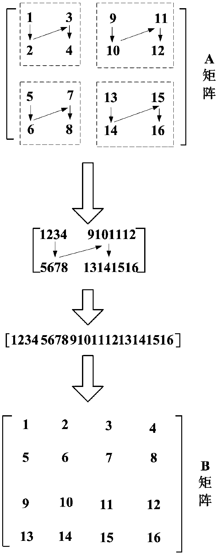 Private key storage and reading method and device and hardware device