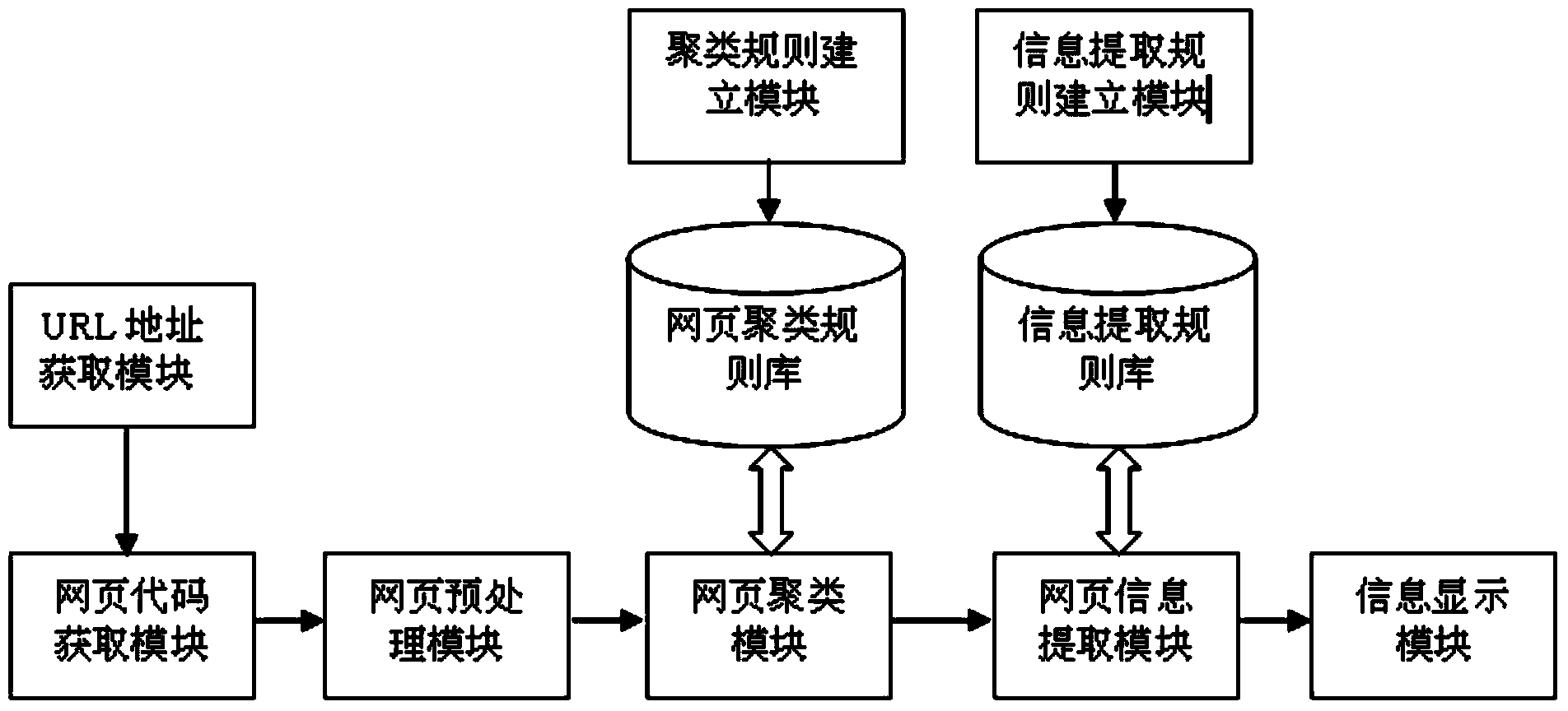 Method and device for extracting information based on multistage rule base