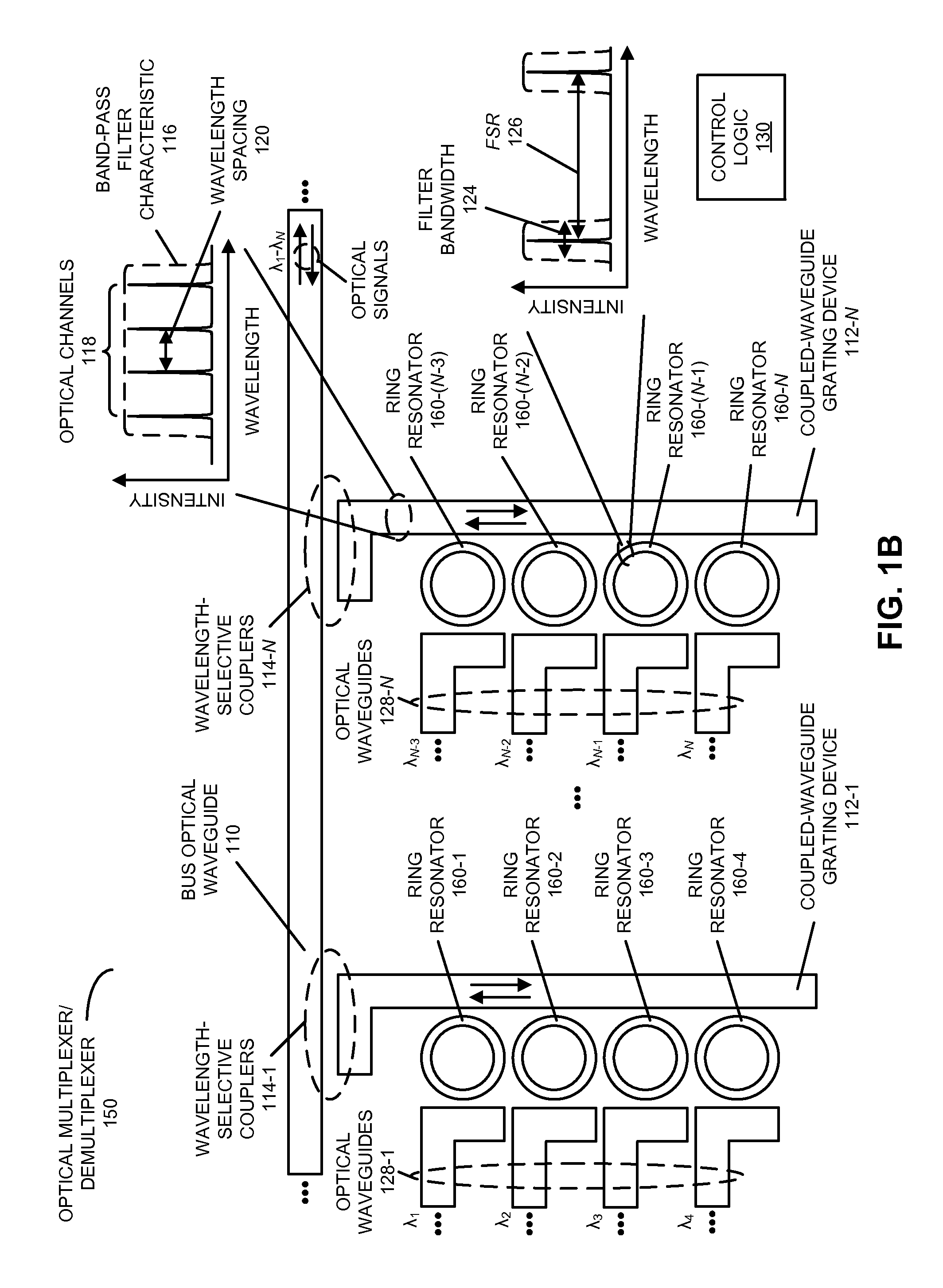 Scalable silicon photonic multiplexers and demultiplexers