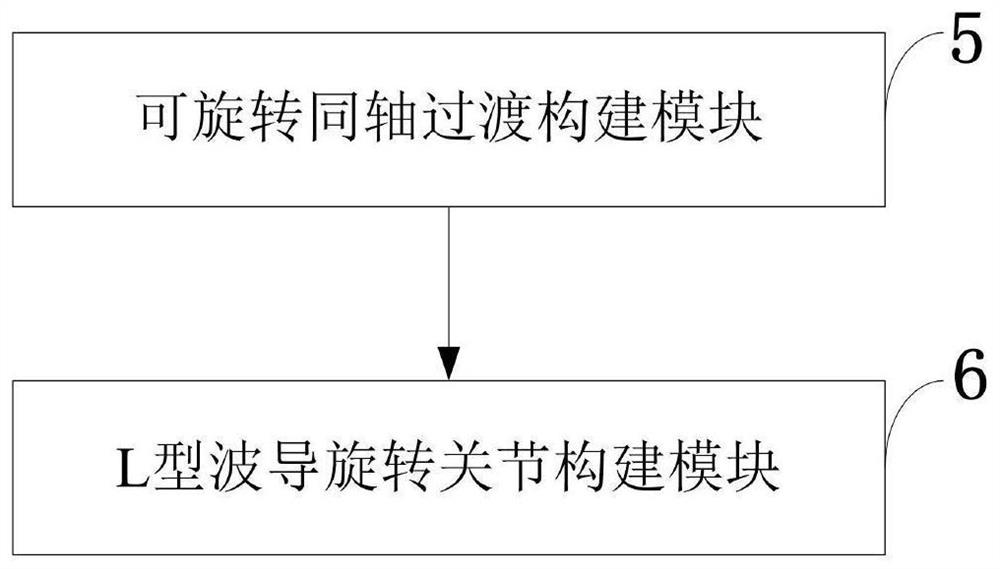 Non-contact ultra-wideband waveguide rotary joint, control system, method and application