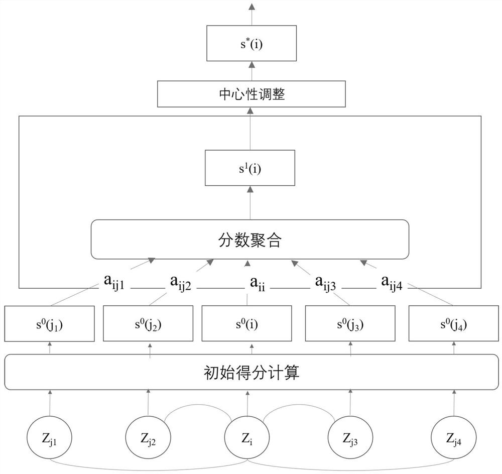 Talent recommendation method and device for scientific research knowledge graph based on graph neural network