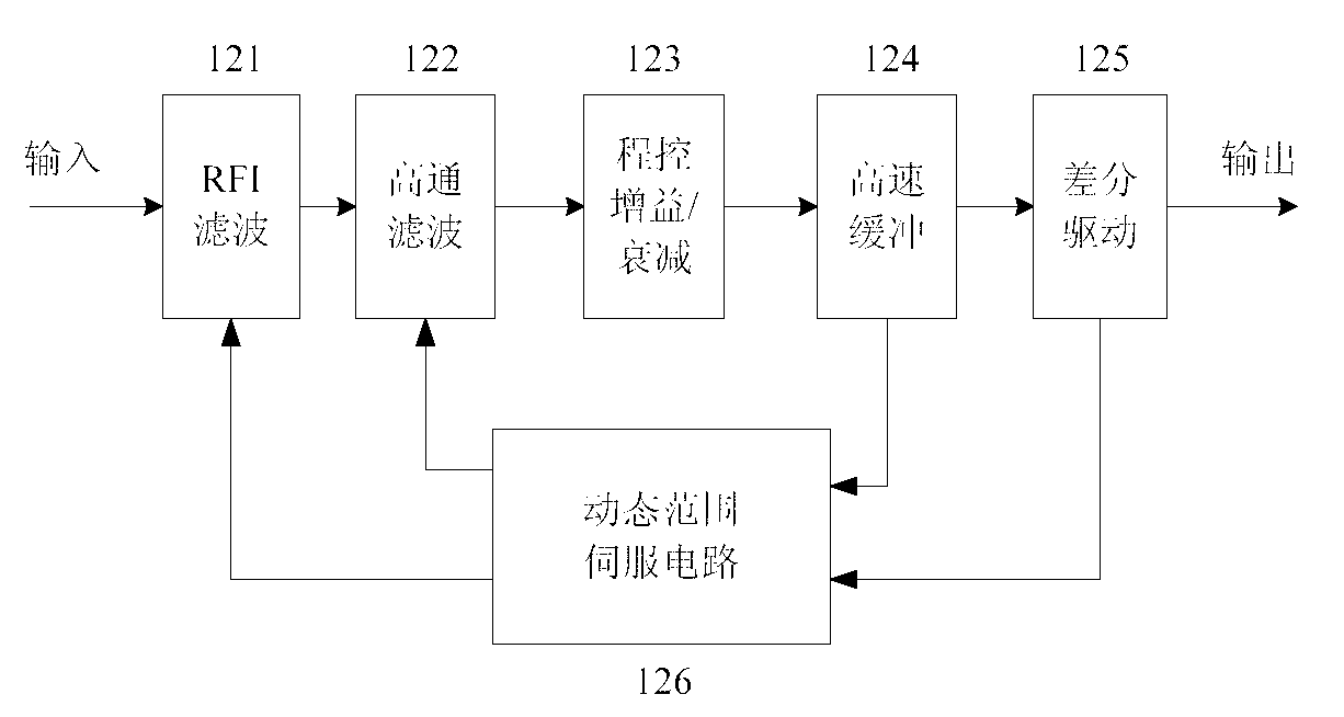 Sudden and self-excited vibration alarm device for sheet rolling mill