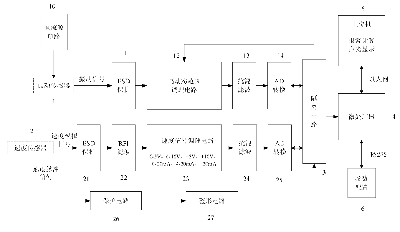 Sudden and self-excited vibration alarm device for sheet rolling mill