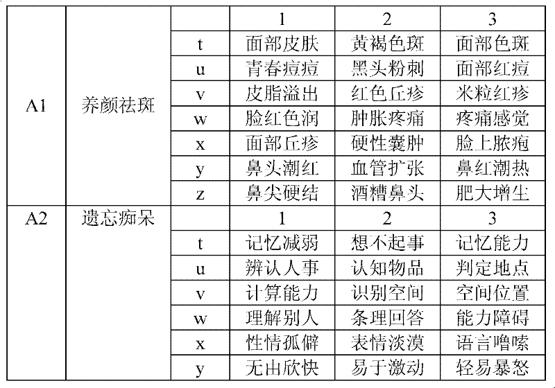 Method for preparing health promotion powder based on cloud computing