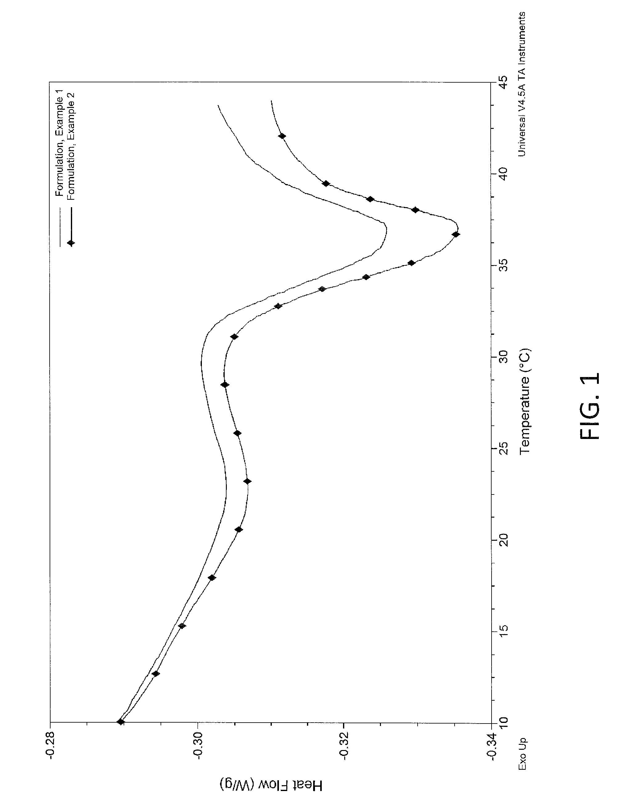 Methods and compositions for wound treatment