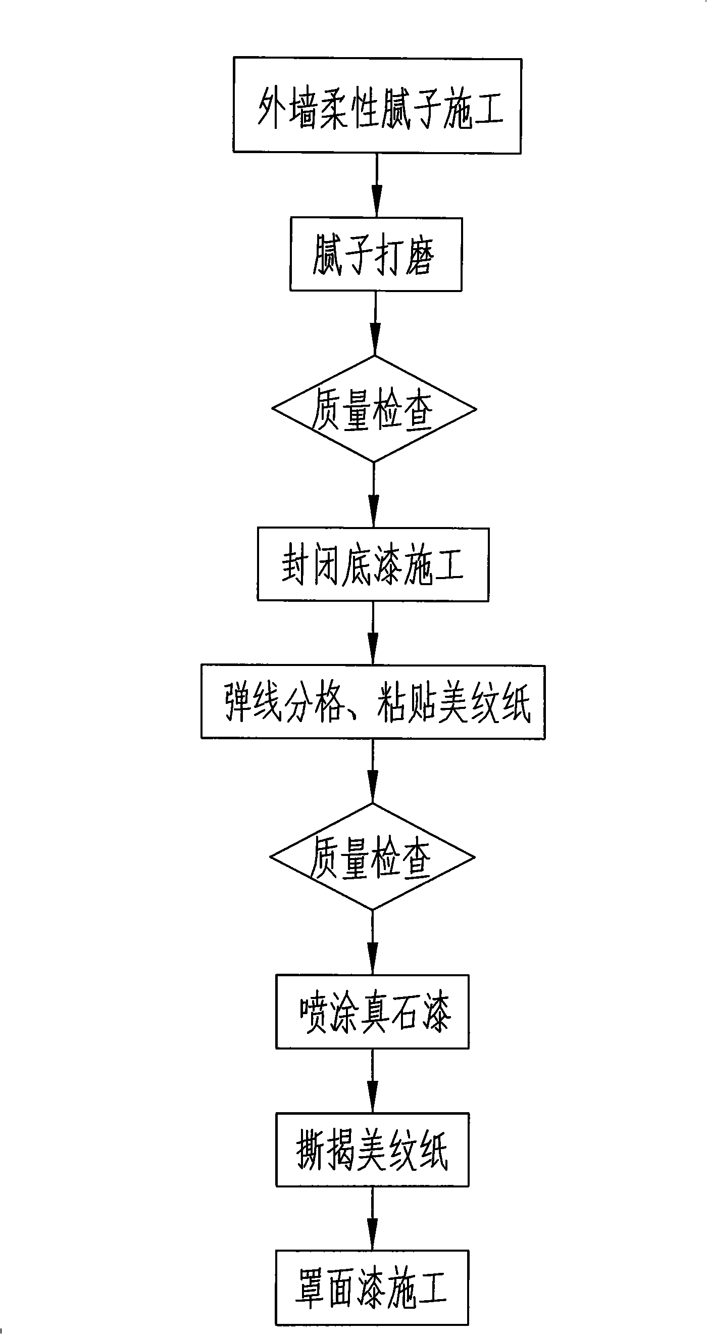 Construction method of ture mineral varnish face brick-imitation construction exterior wall