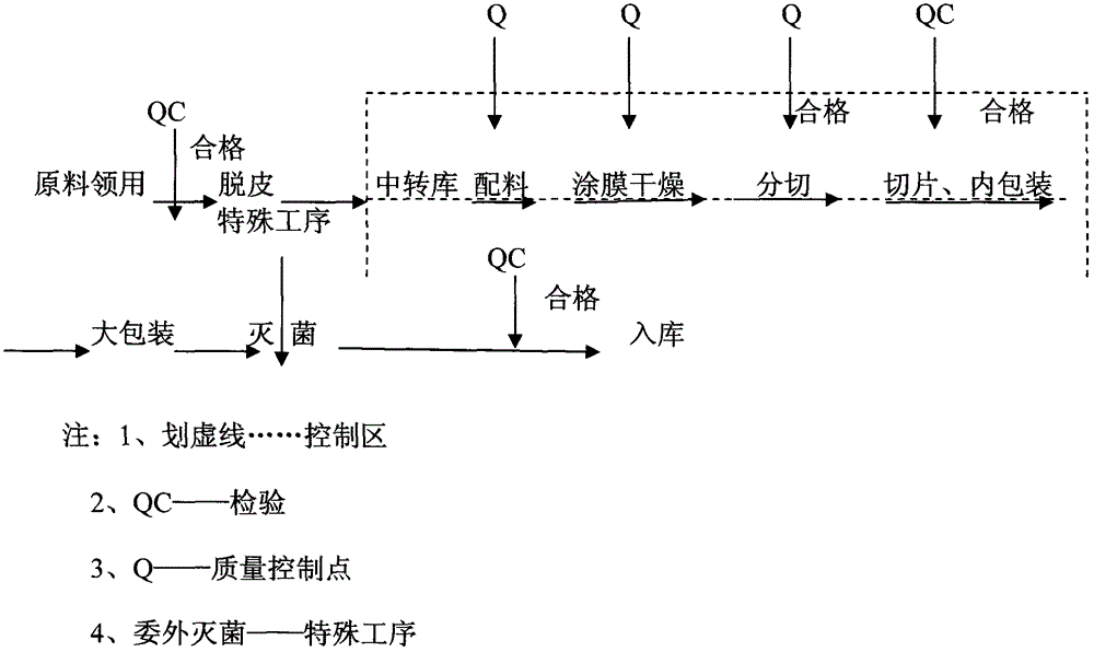 Natural high-polymer material adhesive bandage