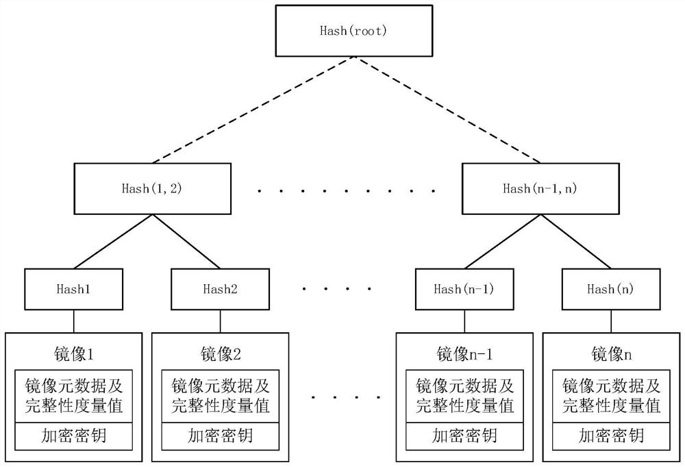 Container security execution method and device and storage medium