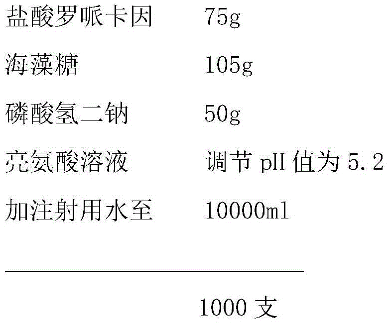 A kind of ropivacaine hydrochloride injection and preparation method thereof