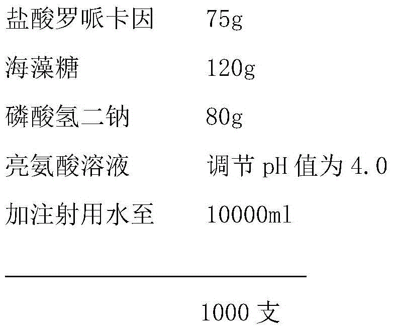 A kind of ropivacaine hydrochloride injection and preparation method thereof