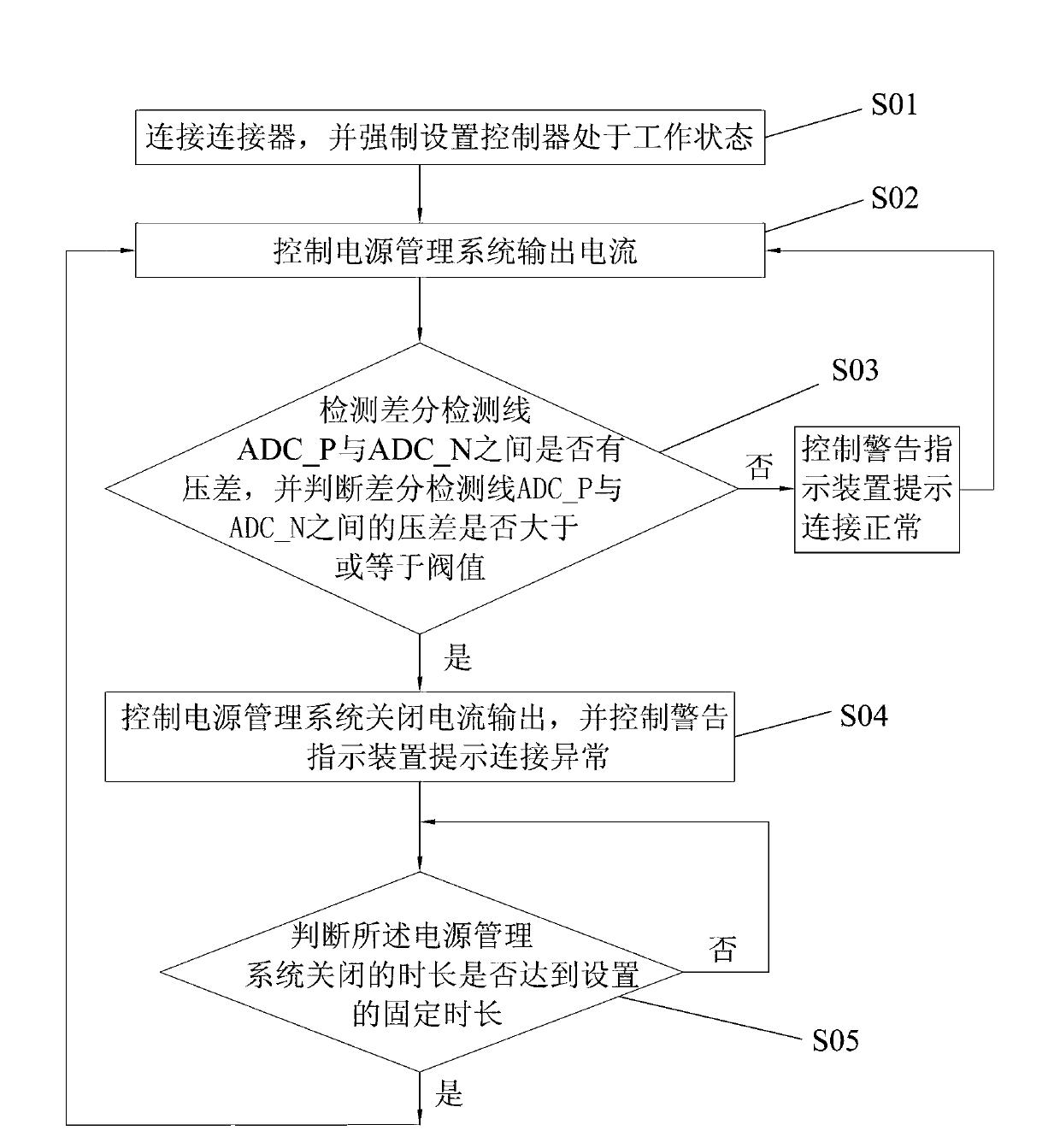 Connector detecting device and connector detecting method