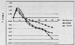 No-co ferrous alloy powder composition for sealing face of nuclear power valve