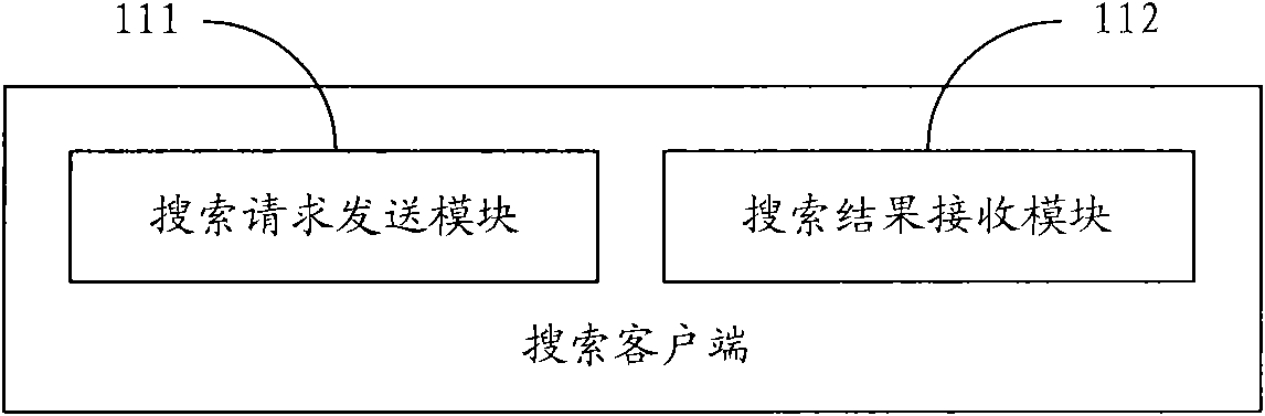 Search method, search device and search system