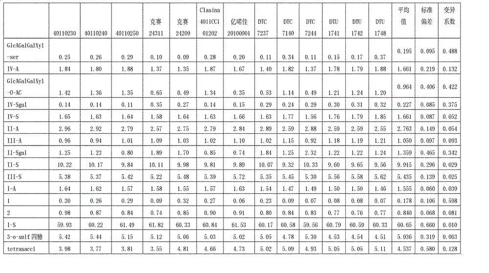 Enzymolysis-HPLC method for detecting enoxaparin