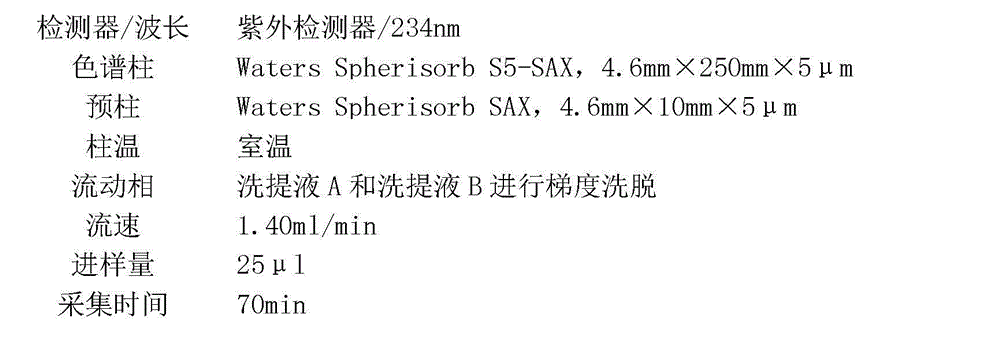 Enzymolysis-HPLC method for detecting enoxaparin