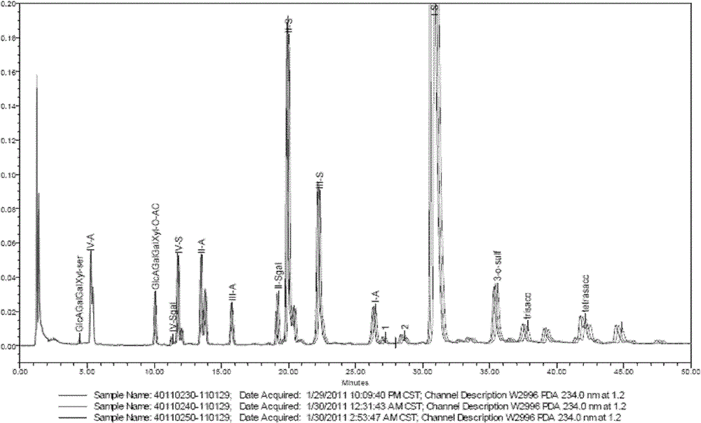 Enzymolysis-HPLC method for detecting enoxaparin