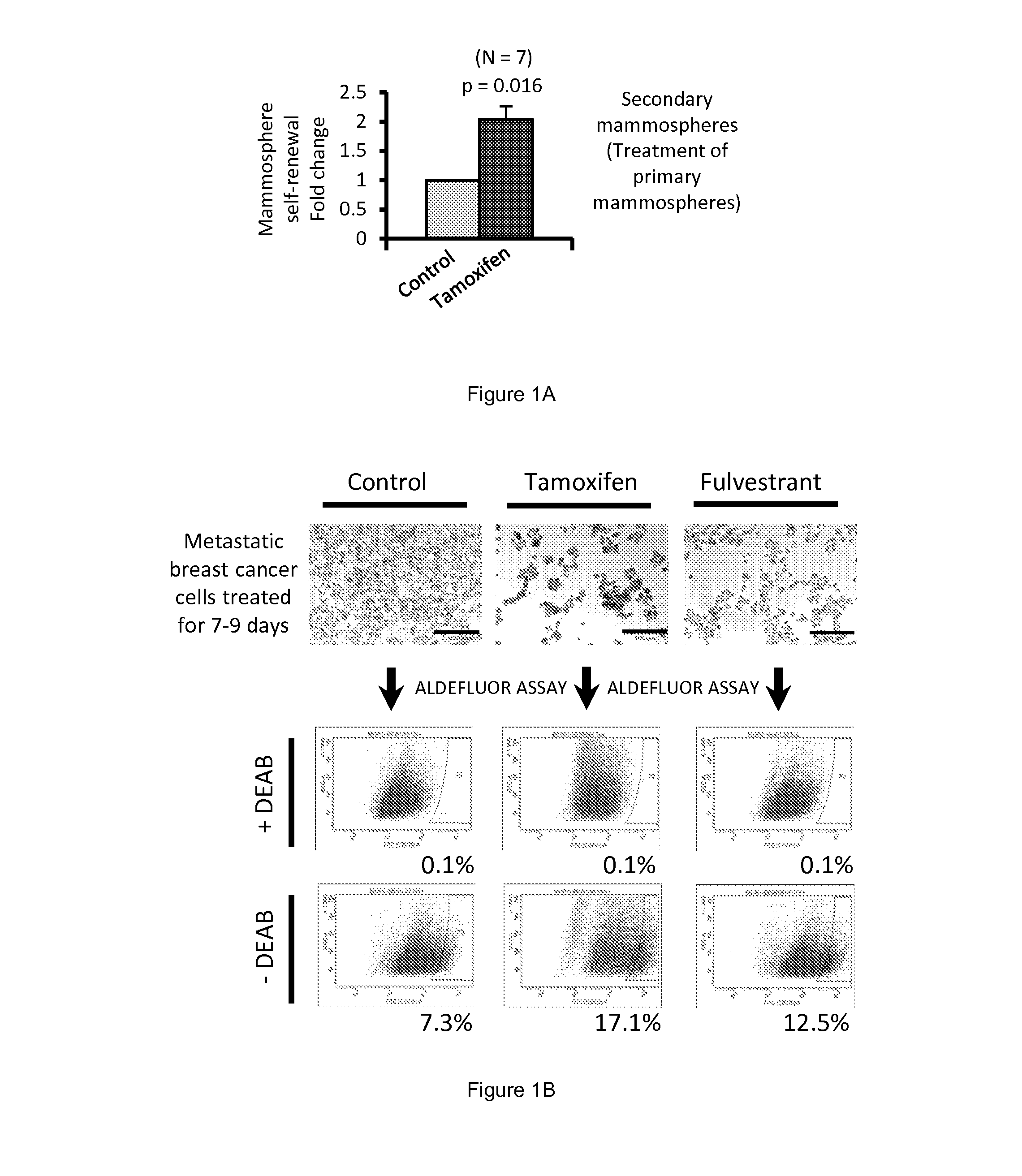 Breast Cancer Biomarker