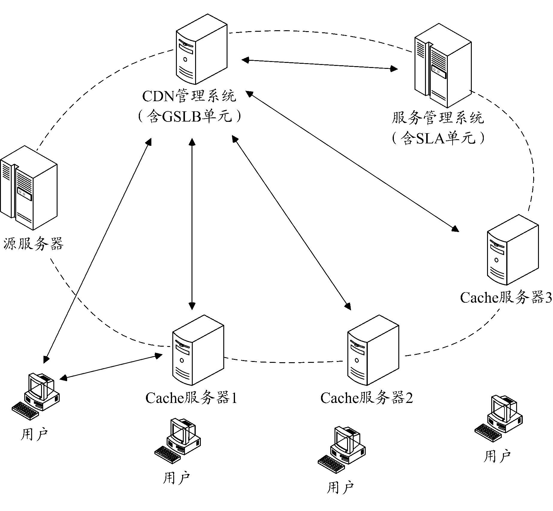 Method and system for service quality control in service delivery network