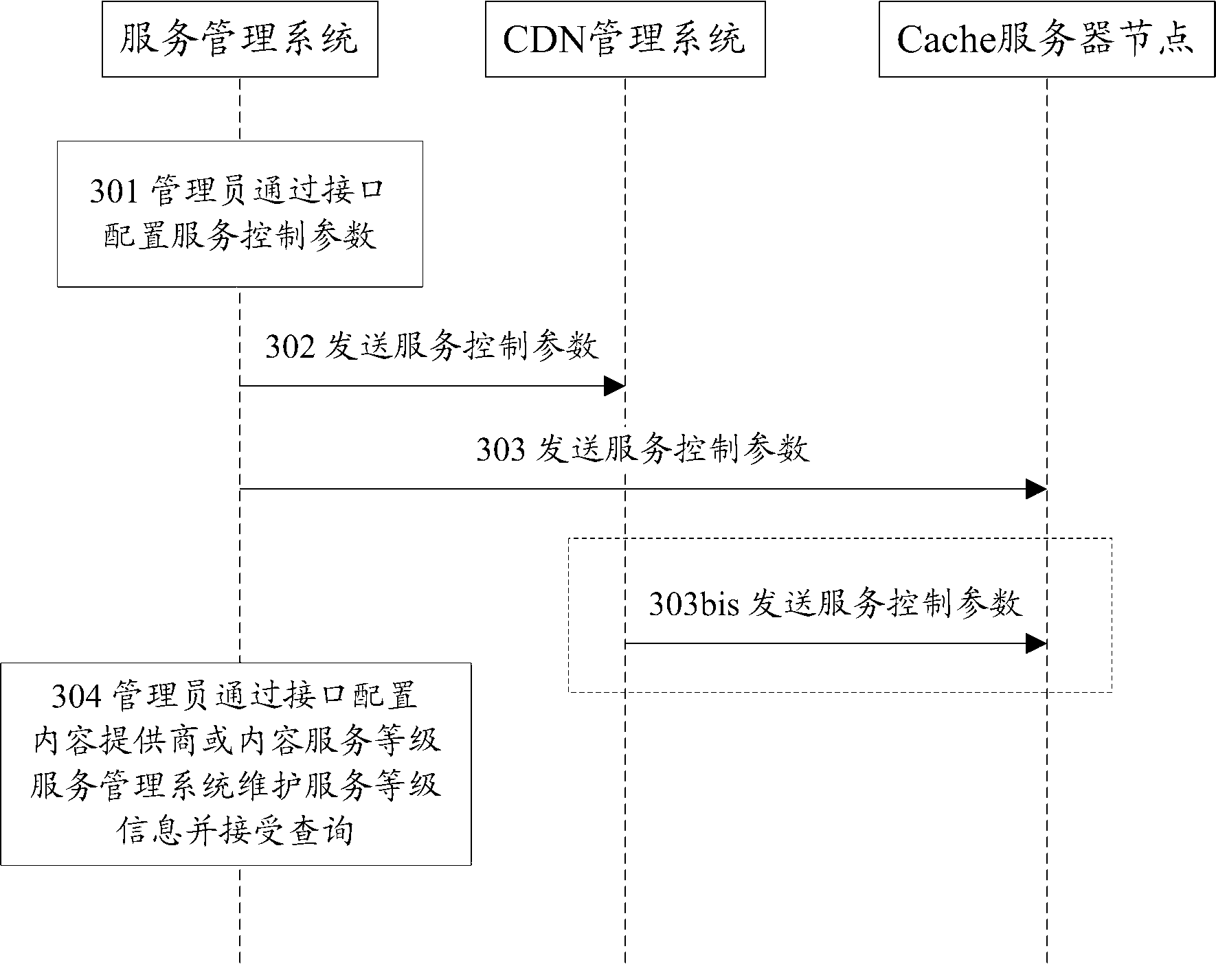 Method and system for service quality control in service delivery network