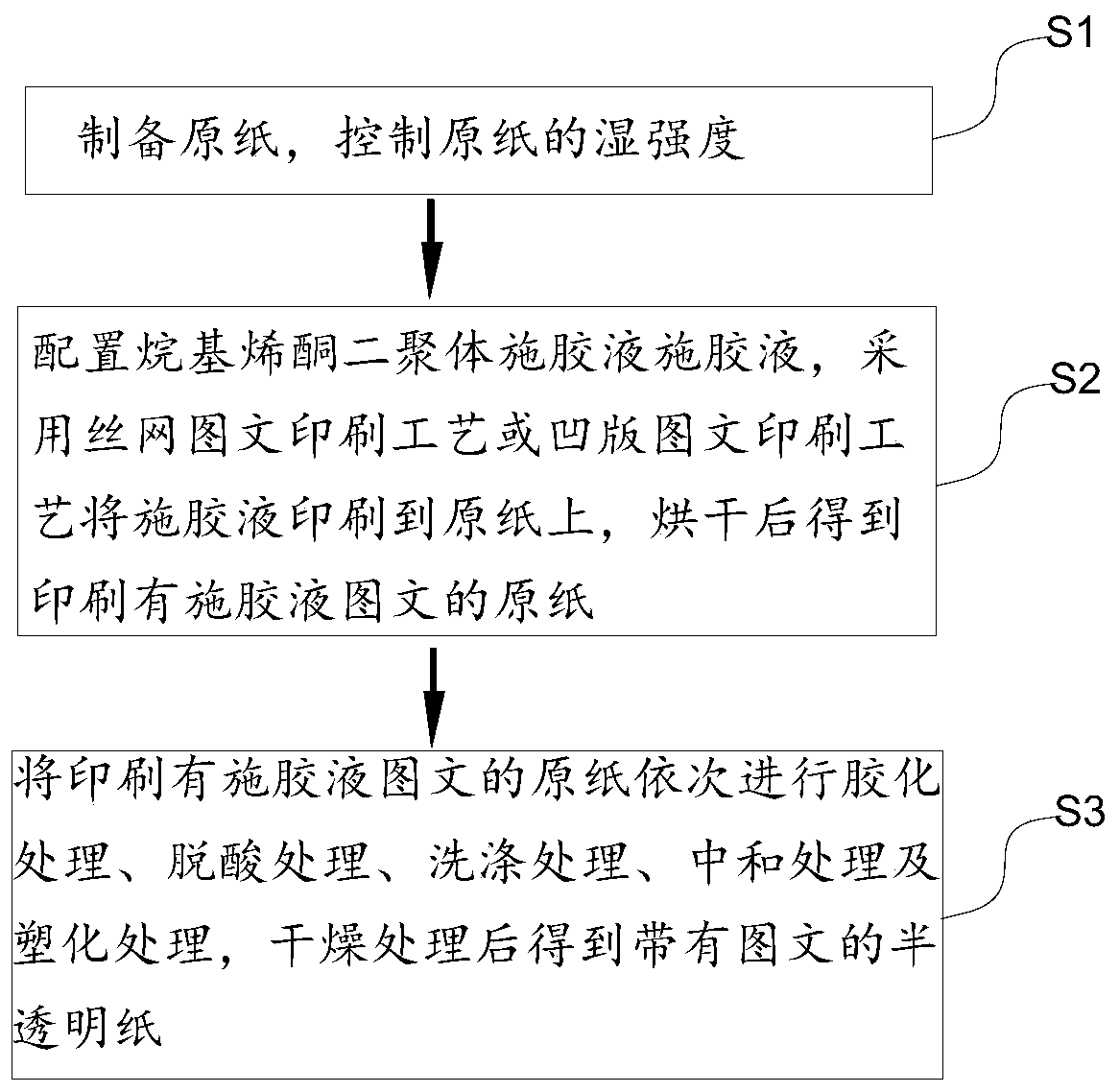 Preparation method of semitransparent paper with images and texts, and semitransparent paper with images and texts