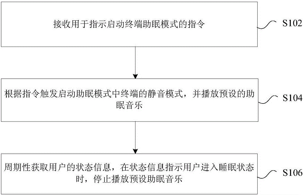 Sleeping-aiding method and device